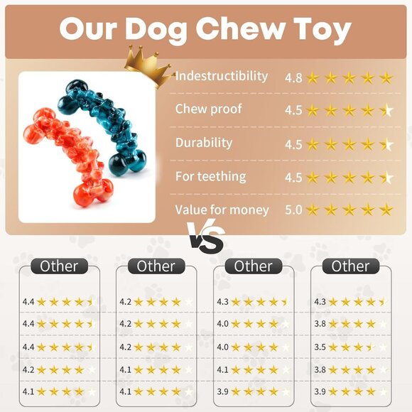 2 Pack Large Dog Chew Toys for Aggressive Chewers - Tough Dog Toys to Keep Them - Picture 3 of 7